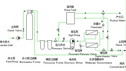 反渗透海水淡化详情-世纪娱乐