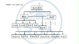 海水淡化系统