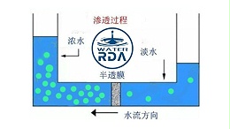 反渗透海水淡化