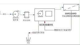 反渗透海水淡化工艺