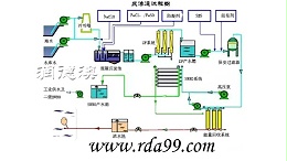 反渗透海水淡化系统