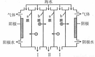 电渗析流程图