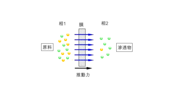 膜法海水淡化-世纪娱乐