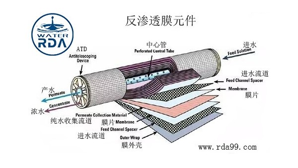 反渗透海水淡化