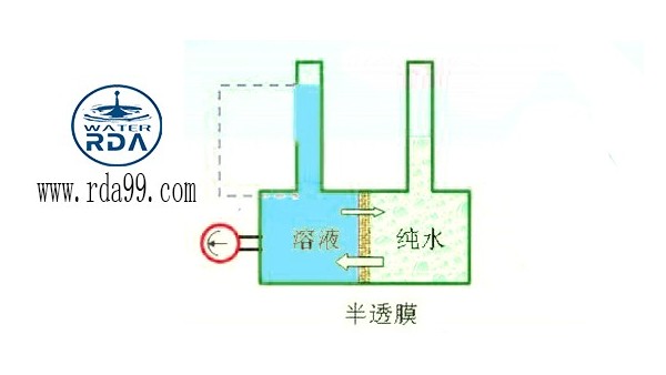 反渗透海水淡化系统