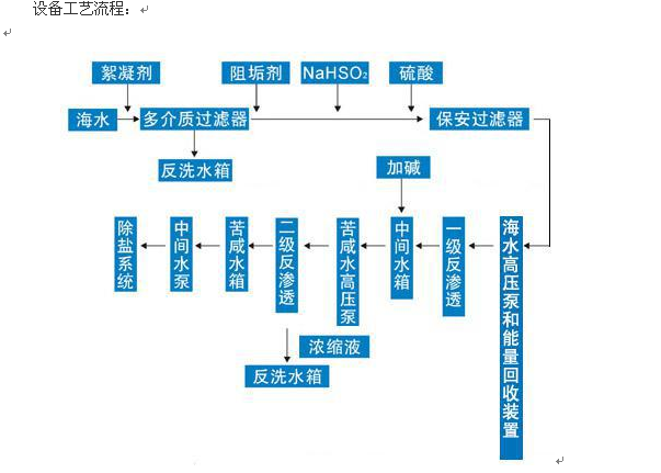 岛用大型海水淡化装置