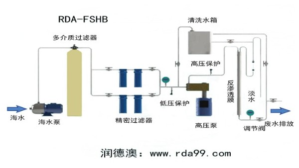 海水淡化系统